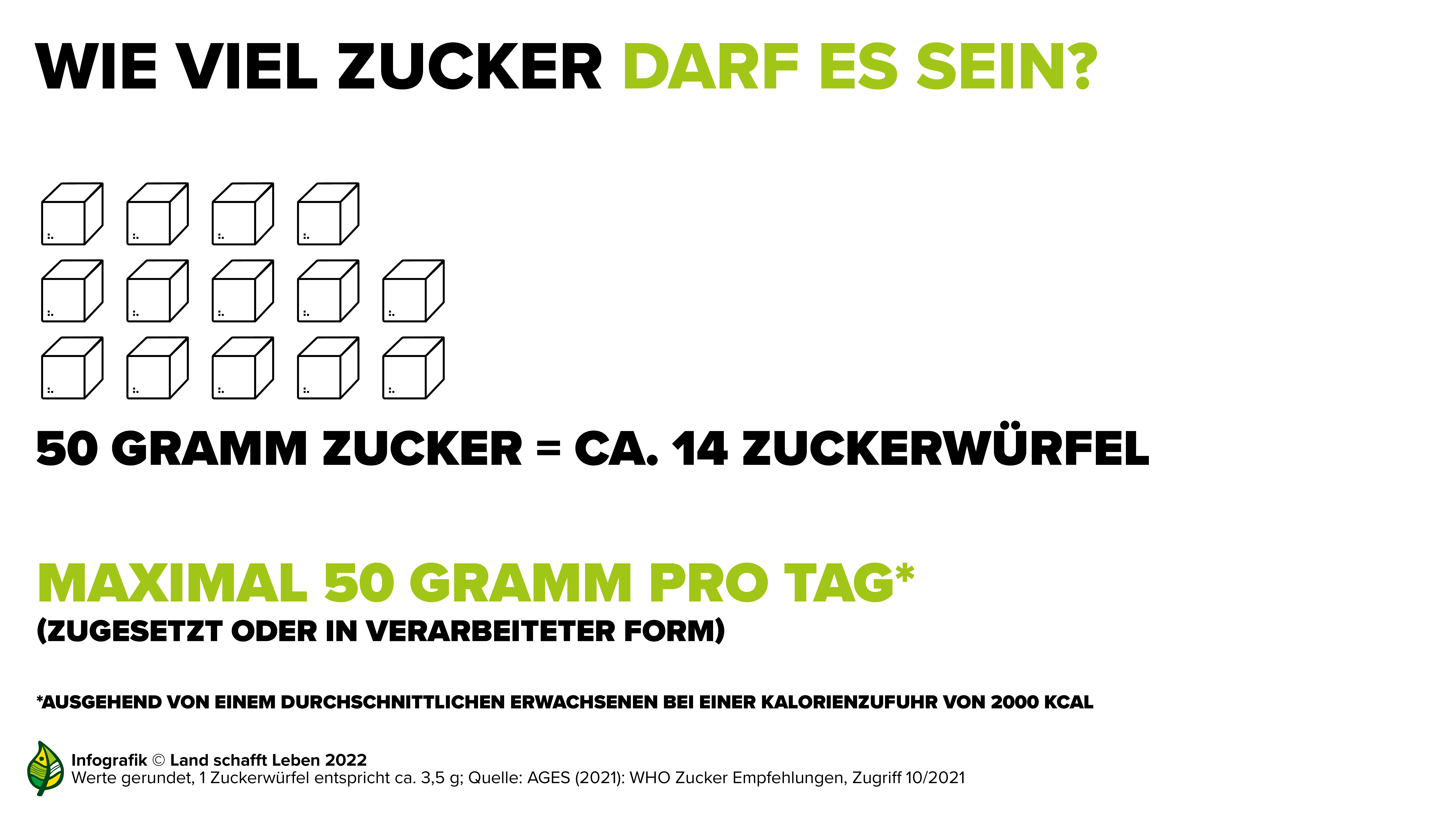 Wie Viel Gramm Zucker Sollte Man Am Tag Essen www.landschafftleben.at